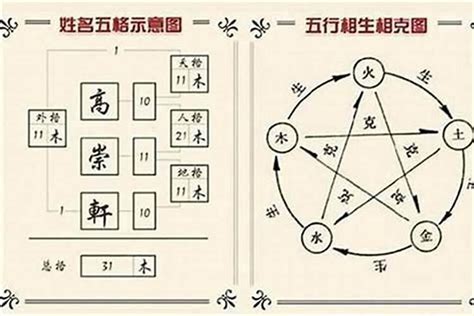 姓名三才五行|姓名测试打分,名字怎么样,宝宝起名好不好查询